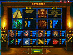 Paytable игрового автомат Империя Ацтеков