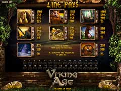 Слот Viking Age играть